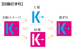 印刷のずれ